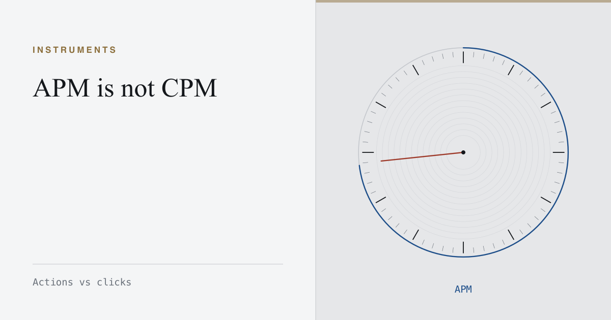 A chronometer dial marked actions per minute