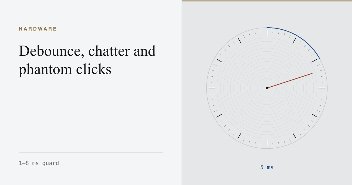 A chronometer dial marked five milliseconds