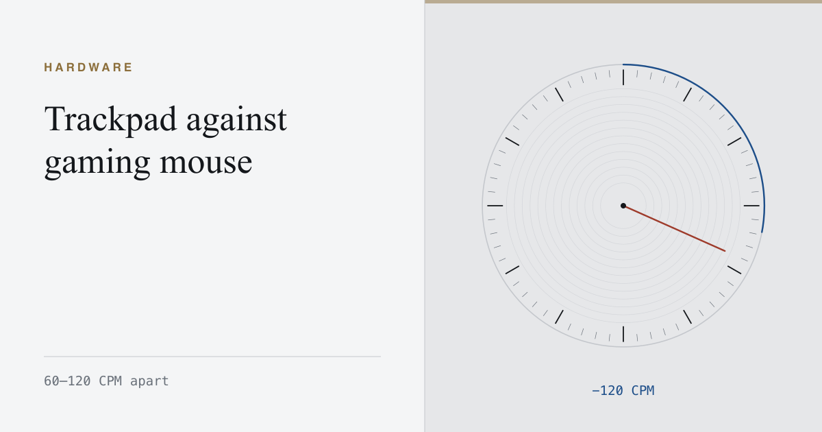 A chronometer dial reading minus 120 clicks per minute